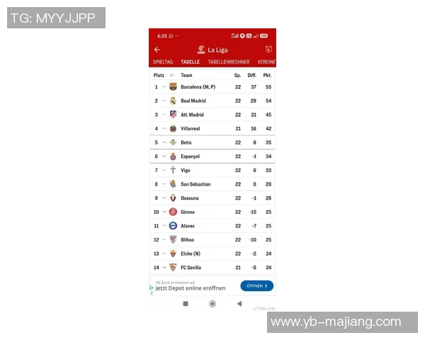 五大联赛失分最少球队排行拜仁全胜领跑皇马罗马那不勒斯仅失三分